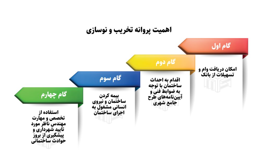 پروانه تخریب و نوسازی