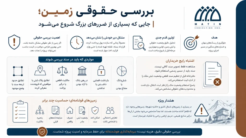 اینفوگرافی بررسی حقوقی زمین