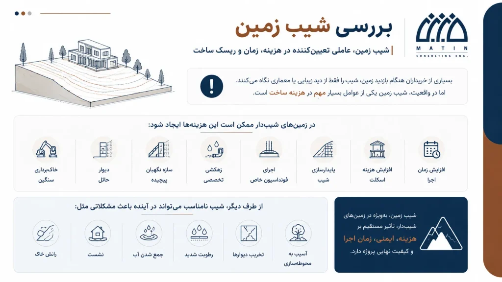 بررسی شیب زمین قبل از خرید
