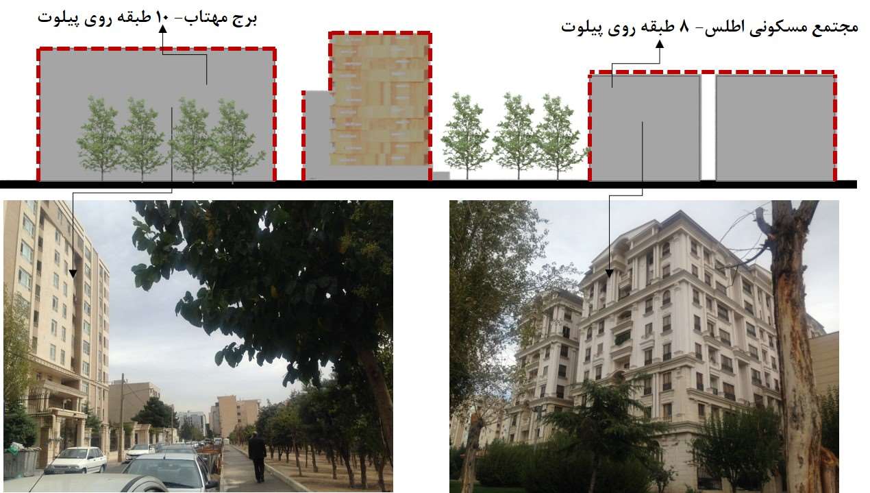خط آسمان نمای غربی پروژه شریفی میان برج مهتاب و مجتمع اطلس